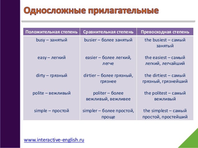 Сравнительная степень wise. Сравнительная степень wise