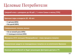 Целевые Потребители
Средний класс с доходами до 40 руб. / 1 члена Семьи в месяц (73%)
Брачные пары в возрасте 20 - 40 лет:
• С детьми (26%)
• Без детей (46%)

Совершившие покупку жилья:
• Из-за низкой цены (43%)
• С помощью ипотеки (54%)

Женщины (51% жильцов Микрорайона) – глава процесса покупок
Ограничение средств на повседневные покупки из-за ипотечного бремени
Наличие автомобилей не будет решающим фактором доступа к ТТ.
14

 