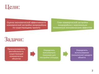 Цели:
Оценка экономической эффективности
коммерческой застройки микрорайона
по существующему проекту

План коммерческой застройки
микрорайона с максимально
возможным экономическим эффектом

Задачи:
Проанализировать
рентабельность
существующей
коммерческих
объектов

Определить
максимально
полезную для
постройки площадь

Определить
использование
(назначение) каждого
объекта

2

 
