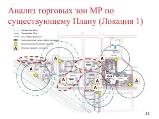 Анализ торговых зон МР по
существующему Плану (Локация 1)
Торговая зона 400 м.
Торговая зона 300 м.
Зоны слабого притяжения

000

Число покупателей в зонах слабого притяжения
Места расположения торговых объектов

А

Остановки городского транспорта

Светлый-1

896

А

А
СМ

1568

А
Светлый-3

А

1848

1064

А
А

Светлый-2

СМ

А

23

 