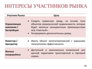 ИНТЕРЕСЫ УЧАСТНИКОВ РЫНКА
Участник Рынка

Цель

Управляющая
компания /
Застройщик

 Создать сервисную среду, на основе пула
объектов коммерческой недвижимости, которая
будет являться конкурентным преимуществом
м/р «Светлый».
 Генерировать дополнительны доход.

Инвестор /
Арендатор

 Иметь объект капиталовложений с хорошими
показателями эффективности.

Жители
микрорайона

 Доступный и максимально возможный для
данной территории транспортный и торговый
сервис.

29

 