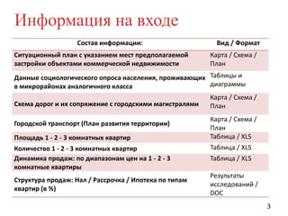 Информация на входе
Состав информации:
Ситуационный план с указанием мест предполагаемой
застройки объектами коммерческой недвижимости

Вид / Формат
Карта / Схема /
План

Данные социологического опроса населения, проживающих Таблицы и
диаграммы
в микрорайонах аналогичного класса
Схема дорог и их сопряжение с городскими магистралями
Городской транспорт (План развития территории)
Площадь 1 - 2 - 3 комнатных квартир
Количество 1 - 2 - 3 комнатных квартир
Динамика продаж: по диапазонам цен на 1 - 2 - 3
комнатные квартиры
Структура продаж: Нал / Рассрочка / Ипотека по типам
квартир (в %)

Карта / Схема /
План
Карта / Схема /
План
Таблица / XLS

Таблица / XLS
Таблица / XLS
Результаты
исследований /
DOC
3

 