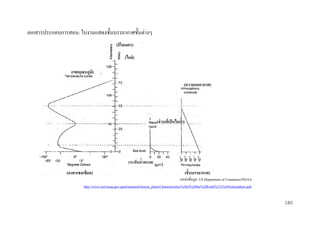 เอกสารประกอบการสอน: ใบงานแสดงชั้นบรรยากาศชั้นต่างๆ
(กิโลเมตร)
(ไมล์)
(เขตอุณหภูมิ)
(ควำมกดอำกำศ)

(ส่ วนทีเ่ ป็ นไอนำ)
้

(ระดับนำทะเล)
้
(องศำเซลเซียส)

(ชั้นบรรยำกำศ)

แหล่งข้อมูล: US Department of Commerce/NOAA
http://www.esrl.noaa.gov/gmd/outreach/lesson_plans/Characteristics%20of%20the%20Earth%27s%20Atmosphere.pdf
180

 