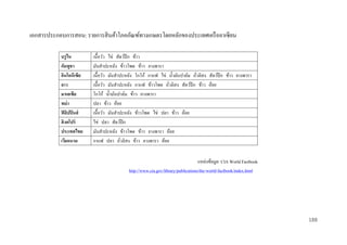 เอกสารประกอบการสอน: รายการสิ นค้าโภคภัณฑ์ทางเกษตรโดยหลักของประเทศเครื ออาเซียน
บรู ไน
กัมพูชำ
อินโดนีเซีย
ลำว
มำเลเซีย
พม่ ำ
ฟิ ลิปปิ นส์
สิ งคโปร์
ประเทศไทย
เวียดนำม

เนื้อวัว ไข่ สัตว์ปีก ข้าว
มันสาปะหลัง ข้าวโพด ข้าว ยางพารา
เนื้อวัว มันสาปะหลัง โกโก้ กาแฟ ไข่ น้ ามันปาล์ม ถัวลิสง สัตว์ปีก ข้าว ยางพารา
่
เนื้อวัว มันสาปะหลัง กาแฟ ข้าวโพด ถัวลิสง สัตว์ปีก ข้าว อ้อย
่
โกโก้ น้ ามันปาล์ม ข้าว ยางพารา
ปลา ข้าว อ้อย
เนื้อวัว มันสาปะหลัง ข้าวโพด ไข่ ปลา ข้าว อ้อย
ไข่ ปลา สัตว์ปีก
มันสาปะหลัง ข้าวโพด ข้าว ยางพารา อ้อย
กาแฟ ปลา ถัวลิสง ข้าว ยางพารา อ้อย
่
แหล่งข้อมูล: CIA World Factbook
http://www.cia.gov/library/publications/the-world-factbook/index.html

188

 
