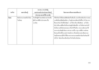 รำยวิชำ
ศิลปะ

ผลกำรเรียนรู้
ศิลปะสามารถเผยถึงค่านิยม
ในสังคม

แนวทำง สำระสำคัญ
และคำถำมประจำหน่ วยกำรเรียนรู้
ประชำชน สถำนที่ สื่ อ แนวคิด
ใครเป็ นผูสร้างสรรศิลปะและใครเป็ น
้
ผูสร้างงานฝี มือ (ประชนชน สื่ อ
้
แนวคิด)

กิจกรรมกำรเรียนกำรสอนที่แนะนำ
ให้นกเรี ยนไปเยียมชมพิพิธภัณฑ์ในท้องถิ่น และเปรี ยบเทียบกับการแสดง
ั
่
งานศิลป์ ของพิพิธภัณฑ์เด่น ๆ ในภูมิภาคอาเซียนหรื อที่อื่นๆ ในโลก จาก
สื่ อออนไลน์ หรื อสื่ อสิ่ งพิมพ์ อะไรที่เราเห็นว่าเป็ นศิลปะ อะไรที่เรา
เห็นว่าเป็ นงานฝี มือหรื อสิ่ งประดิษฐ์หรื อศิลปสื่ อ อะไรเป็ นส่ วนช่วยให้
เห็นถึงความเป็ นตัวตนของคน หรื อทาให้ไม่เห็น (สามารถพิจารณาได้
จากการประดิษฐ์ตวอักษร ภาพวาด งานปั้ น อาวุธ งานฝี มือ งานถักทอ
ั
สิ่ งของเครื่ องใช้อานวยประโยชน์ต่างๆ หรื อแม้แต่งานสถาปัตยกรรม)
วัตถุสิ่งของและที่เก็บไว้เป็ นเวลานานสามารถเผยถึงค่านิยมในสังคมได้
หรื อไม่ ศิลปะนั้นสะท้อนถึงอะไรบ้างเกี่ยวกับสังคม

193

 