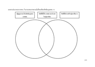 เอกสารประกอบการสอน: ใบงานแผนภาพเวนน์เปรี ยบเทียบสิ ทธิมนุษยชน #1
ปฏิญญำสำกลว่ ำด้ วยสิ ทธิมนุษยชน

สิ ทธิทมีท้งใน UDHR และประเทศ
ี่ ั

(UDHR)

สิ ทธิทมีประเทศในกลุ่มอำเซียน #1
ี่

ในกลุ่มอำเซียน

224

 