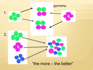 дуплеты
1.

2.

“the more – the better”

 