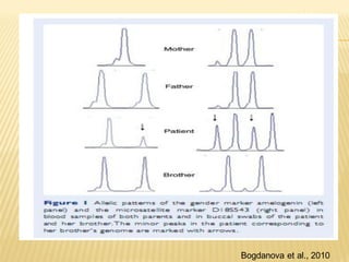 Bogdanova et al., 2010

 