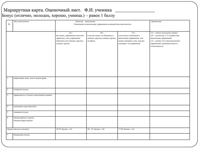Оценочный лист водителя для стимулирующих выплат