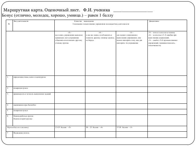 Оценочный лист абилимпикс это. Маршрутный оценочный лист. оценочный лист ученика по фгос. оценочный лист кадровика.