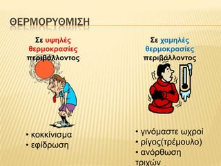 ΘΕΡΜΟΡΤΘΜΙ΢Η
Σε ςτηλέρ
θεπμοκπαζίερ
πεπιβάλλονηορ

• θνθθίληζκα
• εθίδξσζε

Σε σαμηλέρ
θεπμοκπαζίερ
πεπιβάλλονηορ

• γηλόκαζηε σρξνί
• ξίγνο(ηξέκνπιν)
• αλόξζσζε
ηξηρώλ

 