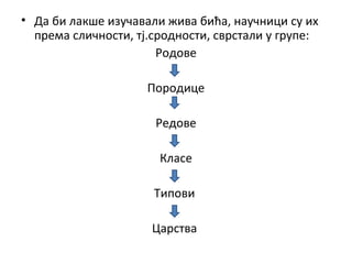 • Да би лакше изучавали жива бића, научници су их
према сличности, тј.сродности, сврстали у групе:
Родове
Породице
Редове
Класе
Типови
Царства

 