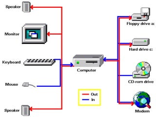Рачунарски систем