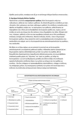 Ομάδες τριών μελών, τεσσάρων και έξι με το αντίστοιχο πλέγμα διαύλων επικοινωνίας:
Β. Κριτήρια Επιλογής Μελών Ομάδας
Προτείνεται η σύσταση ανομοιογενών ομάδων, διότι λειτουργούν υπέρ των
«αδυνάτων», αλλά και των «καλών» μαθητών. Ως ιδεατή θεωρείται η σύνθεση με έναν
«δυνατό», δύο «μέτριους» και έναν «αδύναμο» μαθητή. Στη σύνθεση ο εκπαιδευτικός
οφείλει να λαμβάνει υπόψη του τις προτιμήσεις των μαθητών, αλλά δύναται να
παρεμβαίνει και ο ίδιος για να διασφαλίσει λειτουργικές ομάδες και, κυρίως, για να
εντάξει σε αυτές και άτομα που δεν ανήκουν στους δημοφιλείς της τάξης. Μπορεί από
τους τέσσερις μαθητές οι δύο να είναι αμοιβαίας επιλογής και οι δύο μονόδρομης
επιλογής ή ανοχής από υπόλοιπους. Βασική επιδίωξη, λοιπόν, είναι η δημιουργία
λειτουργικών ομάδων, όπως ανακύπτει από τις ανακεφαλαιωτικές επισημάνσεις που
ακολουθούν στο σχήμα για τη «Λειτουργικότητα και αποτελεσματικότητα της ομάδας»,
που ακολουθεί.
Με βάση το εν λόγω σχήμα, για να καταστεί συνεκτική και να λειτουργήσει
αποτελεσματικά η συνεργατική μαθητική ομάδα, ο δάσκαλος πρέπει έγκαιρα (α) να
δημιουργήσει σχέσεις αλληλεξάρτησης μεταξύ των μελών της ομάδας, (β) να
θεσμοθετήσει δραστηριότητες παρωθητικής αλληλεπικοινωνίας, (γ) να μεταβιβάσει
σταδιακά μεγάλο μέρος της "εξουσίας" του προς τις ομάδες, με στόχο να
λειτουργήσουν ως αυτο-ρυθμιζόμενες μονάδες και (δ)να εντάξει στη συλλογική
εργασία διαδικασίες απόδοσης λόγου των μελών ως ατόμων και της ομάδας ως
συνόλου. Εάν δεν υπάρχουν οι προαναφερθείσες προϋποθέσεις, υπάρχει ο κίνδυνος
της απόρριψης μελών, της ανισομερούς εμπλοκής των μελών στο κοινό έργο και ο
κίνδυνος της ανάπτυξης ανταγωνιστικών τάσεων ακόμα και διάσπασης.

ΛΕΙΤΟΥΡΓΙΚΟΤΗΤΑ ΚΑΙ ΑΠΟΤΕΛΕΣΜΑΤΙΚΟΤΗΤΑ ΤΗΣ ΟΜΑΔΑΣ

ΣΥΝΟΧΗ-ΙΣΟΤΙΜΙΑ-ΕΝΕΡΓΟΠΟΙΗΣΗ ΡΟΛΩΝ

Θετική
αλληλεξάρτηση

Αποκέντρωση
δασκαλικής
εξουσίας

Παρωθητική
αλληλεπικοινωνία

Απόδοση λόγου

1. Κοινό έργο

1. Άμεση επικοινωνία

1. Ανάληψη ρόλων

1. Ατομική

2. Αλληλεξάρτηση ομάδας

2. Αλληλοβοήθεια

2. Συλλογική αυτορρύθμιση

2. Συλλογική

3. Επιμερισμός έργου

3.Αλληλοανατροφοδότηση

4. Επιμερισμός υλικού

4. Διαλεκτική Αντιπαράθεση

5. Επιμερισμός ρόλων

5. Ίσες ευκαιρίες

37

3. Συλλογική αυτορρύθμιση
μάθησης

 