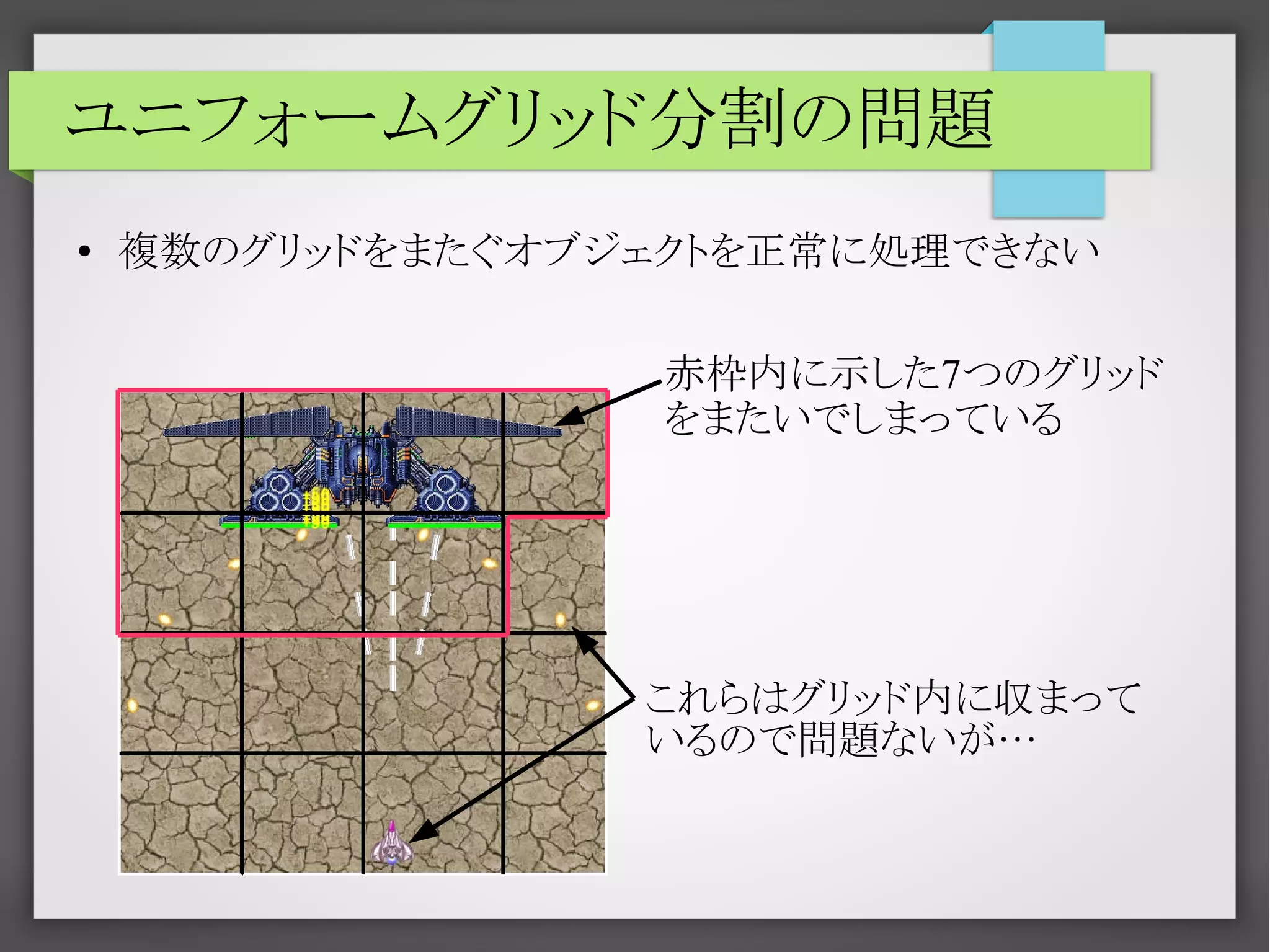 ユニフォームグリッド分割の問題
●

複数のグリッドをまたぐオブジェクトを正常に処理できない
赤枠内に示した7つのグリッド
をまたいでしまっている

これらはグリッド内に収まって
いるので問題ないが…

 