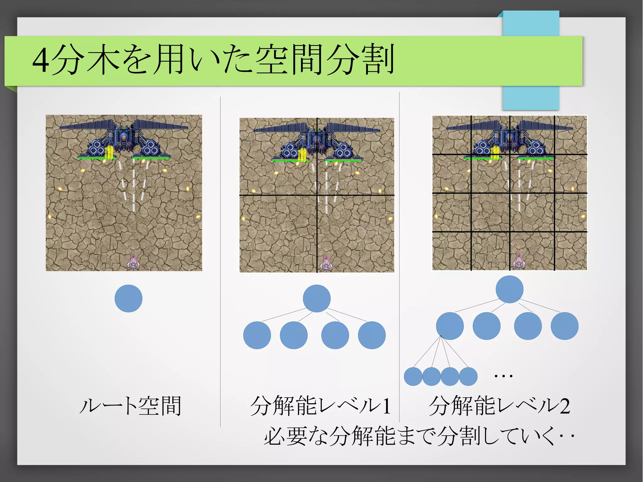 4分木を用いた空間分割

ルート空間

…
分解能レベル1
分解能レベル2
必要な分解能まで分割していく‥

 