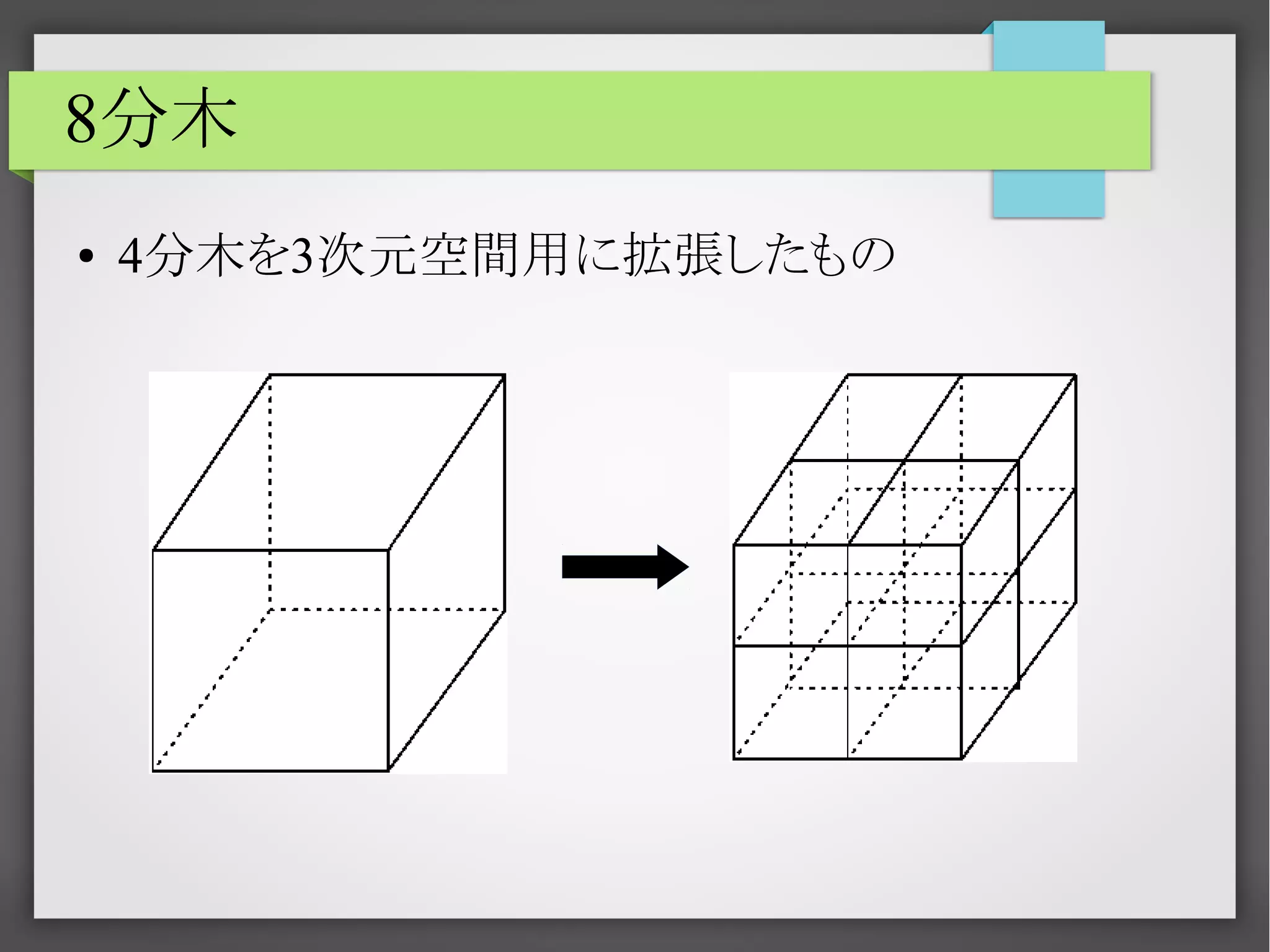8分木
●

4分木を3次元空間用に拡張したもの

 