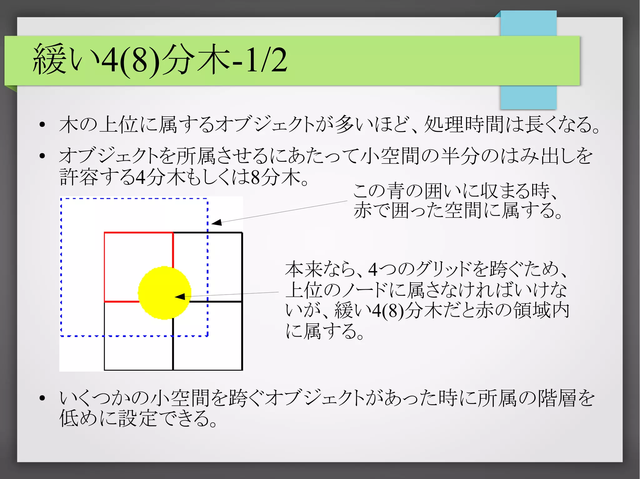 緩い4(8)分木-1/2
●
●

木の上位に属するオブジェクトが多いほど、処理時間は長くなる。
オブジェクトを所属させるにあたって小空間の半分のはみ出しを
許容する4分木もしくは8分木。
この青の囲いに収まる時、
赤で囲った空間に属する。
本来なら、4つのグリッドを跨ぐため、
上位のノードに属さなければいけな
いが、緩い4(8)分木だと赤の領域内
に属する。

●

いくつかの小空間を跨ぐオブジェクトがあった時に所属の階層を
低めに設定できる。

 