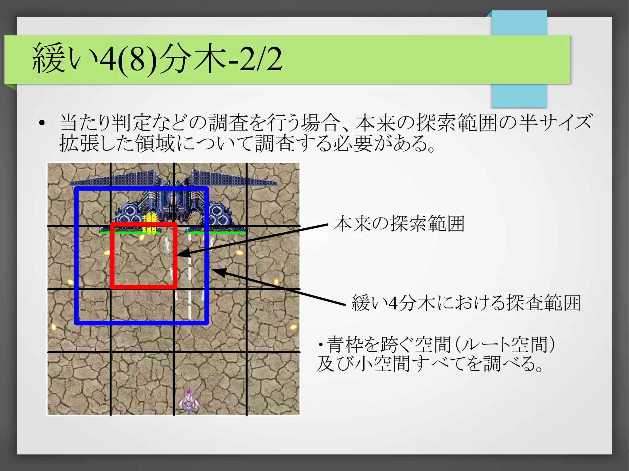緩い4(8)分木-2/2
●

当たり判定などの調査を行う場合、本来の探索範囲の半サイズ
拡張した領域について調査する必要がある。

本来の探索範囲

緩い4分木における探査範囲
・青枠を跨ぐ空間（ルート空間）
及び小空間すべてを調べる。

 