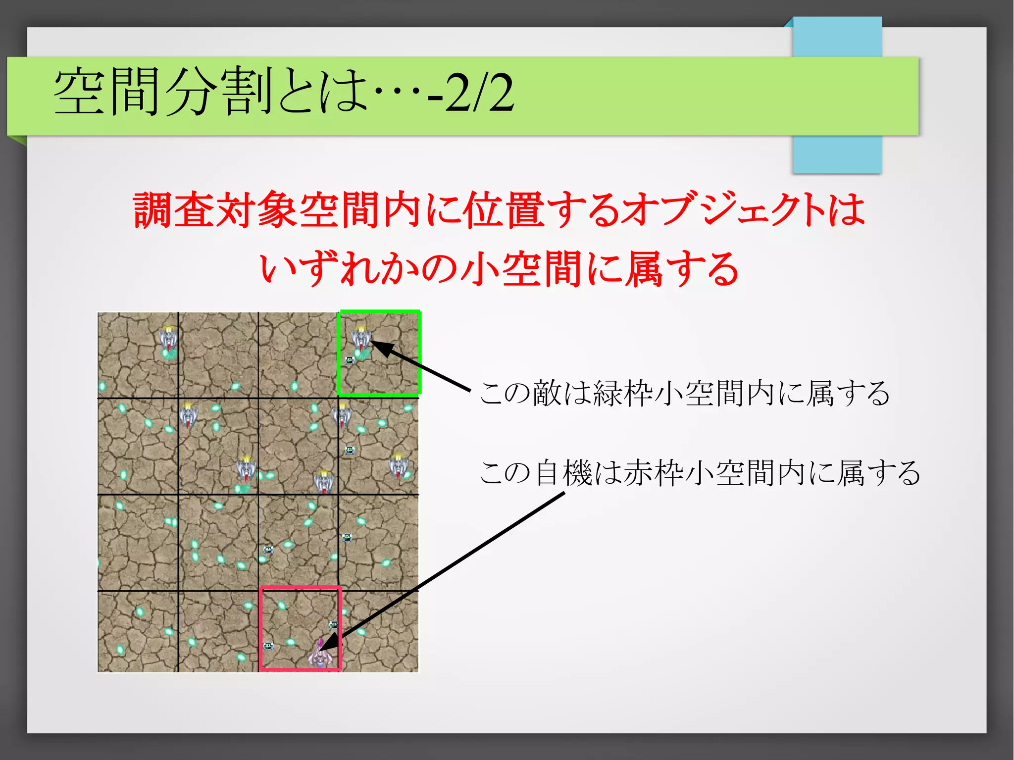 空間分割とは…-2/2
調査対象空間内に位置するオブジェクトは
いずれかの小空間に属する
この敵は緑枠小空間内に属する
この自機は赤枠小空間内に属する

 