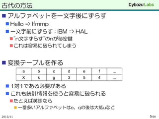 新しい暗号技術