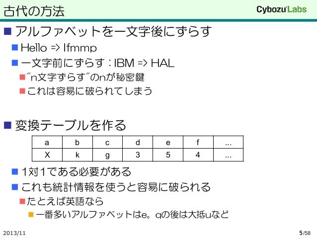 新しい暗号技術