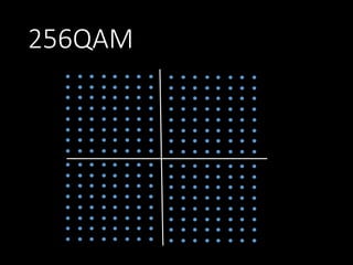 256QAM

 