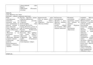 Э.Богуславской
«Дед
Мороз»,
О.Высоцкой
«Холодно»,
«Елочка»
ЯНВАРЬ
Тема «Времена года: Зима»
Подтемы - «Дикие и домашние животные»
Игры
на Русские народные сказки:
классификацию
«Курочка–рябушечка»,
животных:
по «Козонька
рогатая»;
внешнему виду, по «Теремок»
(на
месту проживания, по фланелеграфе),
«Три
рациону питания и медведя» (Би–ба–бо),
месту обитания).
Сказка «Козлятки и волк» (в
Серия картинок лото обр. К.Ушинского)Рассказы:
по теме «Животные». Расскаы:
Ю.Школьник
Серии
картин «Дикие животные»,
«Животные
и
их В.Сутеева «Под грибом»,
детеныши».
«Кто
сказал:
«Мяу»?»,
Серия
картинок «Цыпленок
и
утенок»,
«Животные, живущие Е.Чарушина «На нашем
в жарких странах».
дворе»,
К.Чуковского
Упражнения
для «Цыпленок»,
развития
Стихотворения: А.Барто
артикуляционного
аппарата «Лошадка»,
«Змейка»

ФЕВРАЛЬ

Дидактические
игры:
«Кто где живет», «Кто в
домике
живет»,
«Парочки», «Зоо-лото»,
«Желтая семейка»

Плоскостное
моделирование:
«Встреча в лесу»,
«Веселая семейка»,
«Петушок
с
семьей»,
«Домик
для петушка», «Мое
любимое животное»

Рисование
пальчиками
и
ладошками (гуашь):
«Кто побежал по
дорожке».
Лепка:
«Курочкаряба».
Аппликация:
«Цыпленок»

Аэробика
«Веселы
зверята», «Утята».
Физкультурный досу
«Курочка и цыплята
«Лесная зарядка».
Пальчиковая
гимнастика «Зайка
ушки»,
«Собачка
«Кошка»,
«Коза
«Птичка
и
ежик
«Мышка»,
«Крокодил».
Подвижные
игры
«Поймай-ка», «Скаче
зайка»,
«Ребята
лягушата», «Курочка—
наседка», «На ковр
котята спят», «Веселы
мартышки».
Психогимнастика:
«Этюд с котенком».
Игра–превращение
«Медведь в лесу»

 