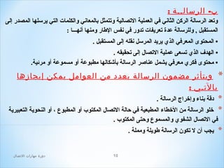 ‫ب- الرسالــة :‬
‫وتعد الرلسالة الركن الثاني افي العملية التصالية وتتمثل بالمعاني والكلمات التي يرلسلها المصدر إلى‬
‫المستقبل , وللرلسالة عدة تعريفات تدور افي نفس الطار ومنها أنهـــا :‬
‫• المحتوى المعرافي الذي يريد المرلسل نقله إلى المستقبل .‬
‫• الهدف الذي تسعى عملية التصال إلى تحقيقه .‬
‫• محتوى افكري معرافي يشمل عناصر الرلسالة بأشكالها مطبوعة أو مسموعة أو مرئية.‬

‫* ويتأثر مضمون الرسالة بعدد من العوامل يمكن إيجازها‬
‫بالتـي :‬

‫*‬
‫*‬
‫*‬

‫دقة بناء وإخراج الرلسالة .‬
‫خلو الرلسالة من الخطاء المطبعية افي حالة التصال المكتو ب أو المطبوع ، أو النحوية التعبيرية‬
‫افي التصال الشفوي والمسموع وحتى المكتو ب .‬
‫يجب أن ل تكون الرلسالة طويلة ومملة .‬

‫01‬

‫دور ة مهارات التصال‬

 