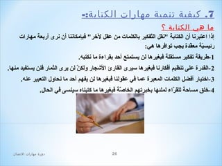 ‫7. كيفية صتنمية مهارات الكتابة:-‬
‫ما هي الكتابة ؟‬
‫إذا اعتبرنا أن الكتابة "نقل التفكير بالكلما ت من عقل لخر" فبإمكاننا أن نرى أربعة مهارا ت‬
‫هّ‬
‫رئيسية معقدة يجب توافرها هي:‬
‫هّ‬
‫هّ‬
‫1-طريقة تفكير مستقلة فبغيرها لن يستمتع أحد بقراءة ما نكتبه.‬
‫2 -القدرة على تنظيم أفكارنا فبغيرها سيرى القارئ الشجار ولكن لن يرى الثمار فلن يستفيد منها.‬
‫هّ‬
‫3 -اختيار أفضل الكلما ت المعبرة عما في عقولنا فبغيرها لن يفهم أحد ما نحاول التعبير عنه.‬
‫4 -خلق مساحة للقراء لملئها بخبرتهم الخاصة فبغيرها ما كتبناه سينسى في الحال.‬
‫هّ‬
‫هّ‬

‫62‬

‫دور ة مهارات الصتصال‬

 