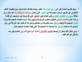 ‫* سيتم تقسيم المشاركين إلى أربع مجموعا ت تعلم بحيث يتفاعل المشاركين مع معطيا ت التعلم‬
‫التعاوني عن طريق عرض مجموعة من الصور التي تحمل رسوما ت كريكاتورية ذا ت مغزى ذو‬
‫علقة بمهارا ت التصال الفعال وعلي المشاركين التعليق على كل لوحة يتم عرضها، ثم إقامة‬
‫ورشة عمل للعصف الذهني لتحليل محتوى كل لوحة وتبيين ماذا لحظ أعضاء المجموعة وماذا‬
‫تعلمت المجموعة وكيف تستفيد مما باللوحة من مفاهيم وإشارا ت ثم تثبت هذه الورقة في ركن‬
‫المجموعة استعداد لعرض ما توصلت له المجموعة على بقية أعضاء المجموعا ت.‬
‫• ومن خلل ذلك يمكن ان نبسط مفاهيم التصال وأهمية البرنامج التدريبي للمشاركين بما‬
‫يتوافق مع خبراتهم .‬

‫92‬

‫دور ة مهارات الصتصال‬

 