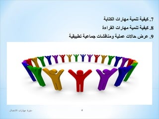 ‫7. كيفية تنمية مهارات الكتابة‬
‫8. كيفية تنمية مهارات القراءة‬
‫9. عرض حالت عملية ومناقشات جماعية تطبيقية‬

‫4‬

‫دور ة مهارات التصال‬

 