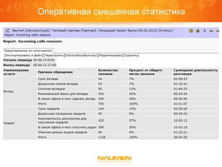 Оперативная смешанная статистика

 