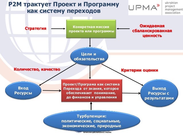 Креативные технологии управления проектами и программами Креативные технологии управления проектами и программами