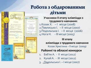 Учасники ІІ етапу олімпіади з
трудового навчання:
1.Козак Х. – І місце (2008)
2.Павлисько І. – ІІ місце (2007)
3.Подольська І. – ІІ місце (2006)
4.Нога Н. - ІІІ місце (2005)
ІІІ етапу
олімпіади з трудового навчання
Козак Христина – ІІ місце (2009)
Районні та обласні конкурси
1. Баб’як А. - ІІ місце (2012)
2. Кулай А. - ІІІ місце (2012)
3. Подольська І. – І місце (2007)
Робота з обдарованими
дітьми
Ханас Л.Я.
 