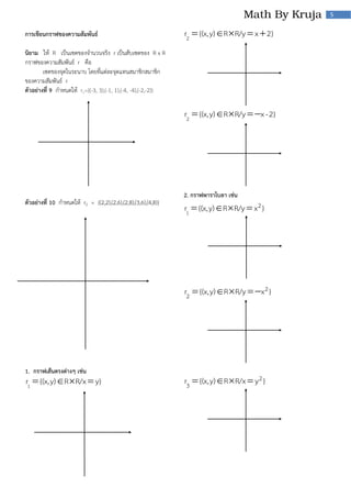 5

การเขียนกราฟของความสัมพันธ์

r2  {(x, y) R  R/y  x  2}

นิยาม ให้ R เป็นเซตของจานวนจริง r เป็นสับเซตของ R x R
กราฟของความสัมพันธ์ r คือ
เซตของจุดในระนาบ โดยที่แต่ละจุดแทนสมาชิกสมาชิก
ของความสัมพันธ์ r
ตัวอย่างที่ 9 กาหนดให้ r1={(-3, 3),(-1, 1),(-4, -4),(-2,-2)}

r2  {(x, y) R  R/y  x - 2}

ตัวอย่างที่ 10 กาหนดให้ r2 = {(2,2),(2,6),(2,8),(3,6),(4,8)}

2. กราฟพาราโบลา เช่น

r1  {(x, y) R  R/y  x 2 }

r2  {(x, y) R  R/y  x 2 }

1. กราฟเส้นตรงต่างๆ เช่น

r1  {(x, y) R  R/x  y}

r3  {(x, y) R  R/x  y 2 }

 