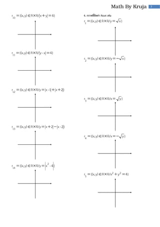 7

r10  {(x, y) R  R/ x  y  4}

r11  {(x, y) R  R/ y - x  4}

4. กราฟที่ติดค่า Root เช่น

r1  {(x, y) R  R/y  x }

r2  {(x, y) R  R/y   x }

r12  {(x, y) R  R/y  x - 1  x  2 }

r3  {(x, y) R  R/x  y }

r13  {(x, y) R  R/y  x  2  x - 2 }

r4  {(x, y) R  R/x   y }

r14  {(x, y) R  R/y  x 2 - 4 }

r5  {(x, y) R  R/x2  y 2  4}

 