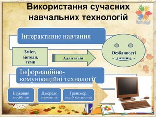 Використання сучасних
навчальних технологій
Технологія
Інтерактивне навчання
індивідуального навчання
Зміст,
методи,
темп

Адаптація

Інформаційнокомунікаційні технології
Науковий
посібник

Джерело
навчання

Тренажер,
засіб контролю

Особливості
дитини

 