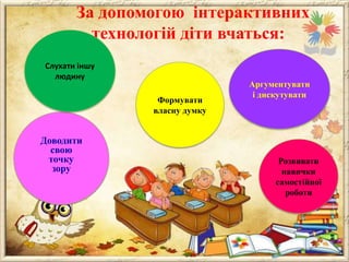 За допомогою інтерактивних
технологій діти вчаться:
Cлухати іншу
людину
Формувати
власну думку

Доводити
свою
точку
зору

Аргументувати
і дискутувати

Розвивати
навички
самостійної
роботи

 