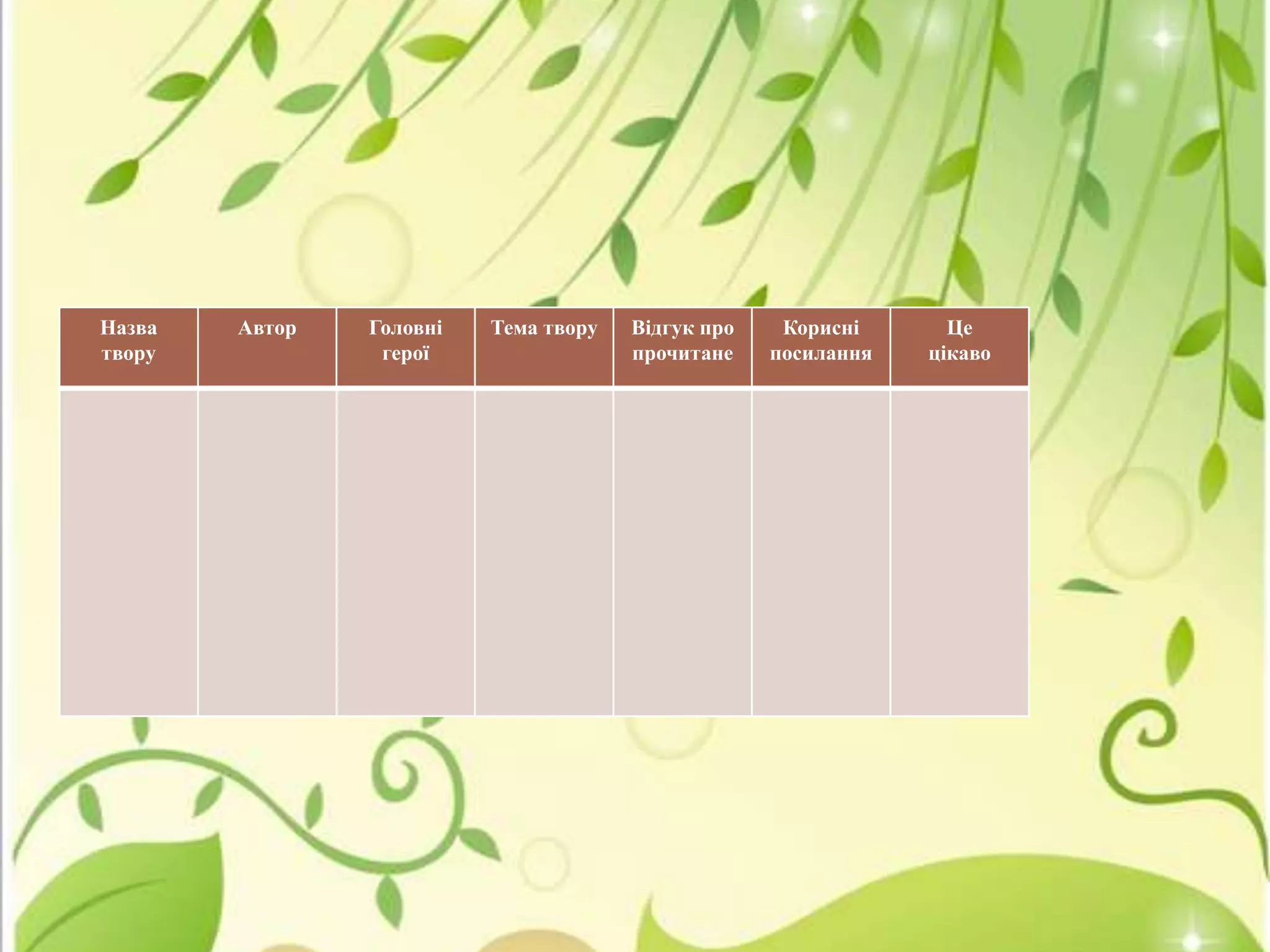 Назва
твору

Автор

Головні
герої

Тема твору

Відгук про
прочитане

Корисні
посилання

Це
цікаво

 