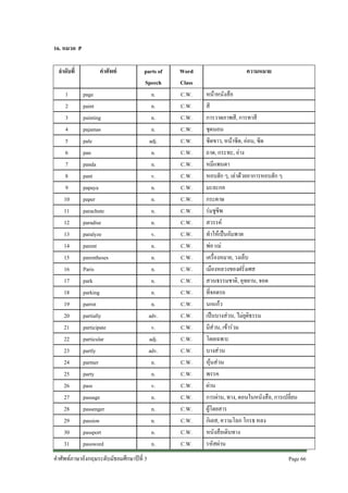 16. หมวด P
ลําดับที่
1
2
3
4
5
6
7
8
9
10
11
12
13
14
15
16
17
18
19
20
21
22
23
24
25
26
27
28
29
30
31

คําศัพท
page
paint
painting
pajamas
pale
pan
panda
pant
papaya
paper
parachute
paradise
paralyze
parent
parentheses
Paris
park
parking
parrot
partially
participate
particular
partly
partner
party
pass
passage
passenger
passion
passport
password

parts of
Speech
n.
n.
n.
n.
adj.
n.
n.
v.
n.
n.
n.
n.
v.
n.
n.
n.
n.
n.
n.
adv.
v.
adj.
adv.
n.
n.
v.
n.
n.
n.
n.
n.

คําศัพทภาษาอังกฤษระดับมัธยมศึกษาปที่ 3

Word
Class
C.W.
C.W.
C.W.
C.W.
C.W.
C.W.
C.W.
C.W.
C.W.
C.W.
C.W.
C.W.
C.W.
C.W.
C.W.
C.W.
C.W.
C.W.
C.W.
C.W.
C.W.
C.W.
C.W.
C.W.
C.W.
C.W.
C.W.
C.W.
C.W.
C.W.
C.W.

ความหมาย
หนาหนังสือ
สี
การวาดภาพสี, การทาสี
ชุดนอน
ซีดขาว, หนาซีด, ออน, ซีด
ถาด, กระทะ, อาง
หมีแพนดา
หอบฮัก ๆ, เลาดวยอาการหอบฮัก ๆ
มะละกอ
กระดาษ
รมชูชีพ
สวรรค
ทําใหเปนอัมพาต
พอ แม
เครื่องหมาย, วงเล็บ
เมืองหลวงของฝรั่งเศส
สวนธรรมชาติ, อุทยาน, จอด
ที่จอดรถ
นกแกว
เปนบางสวน, ไมยุติธรรม
มีสวน, เขารวม
โดยเฉพาะ
บางสวน
หุนสวน
พรรค
ผาน
การผาน, ทาง, ตอนในหนังสือ, การเปลี่ยน
ผูโดยสาร
กิเลส, ความโลภ โกรธ หลง
หนังสือเดินทาง
รหัสผาน
Page 66

 