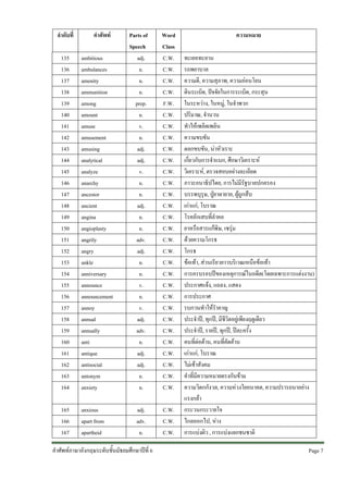 ลําดับที่

คําศัพท

135
136
137
138
139
140
141
142
143
144
145
146
147
148
149
150
151
152
153
154
155
156
157
158
159
160
161
162
163
164

ambitious
ambulances
amenity
ammunition
among
amount
amuse
amusement
amusing
analytical
analyze
anarchy
ancestor
ancient
angina
angioplasty
angrily
angry
ankle
anniversary
announce
announcement
annoy
annual
annually
anti
antique
antisocial
antonym
anxiety

165
166
167

anxious
apart from
apartheid

Parts of
Speech
adj.
n.
n.
n.
prep.
n.
v.
n.
adj.
adj.
v.
n.
n.
adj.
n.
n.
adv.
adj.
n.
n.
v.
n.
v.
adj.
adv.
n.
adj.
adj.
n.
n.

Word
Class
C.W.
C.W.
C.W.
C.W.
F.W.
C.W.
C.W.
C.W.
C.W.
C.W.
C.W.
C.W.
C.W.
C.W.
C.W.
C.W.
C.W.
C.W.
C.W.
C.W.
C.W.
C.W.
C.W.
C.W.
C.W.
C.W.
C.W.
C.W.
C.W.
C.W.

adj.
adv.
n.

C.W.
C.W.
C.W.

คําศัพทภาษาอังกฤษระดับชั้นมัธยมศึกษาปที่ 6

ความหมาย
ทะเยอทะยาน
รถพยาบาล
ความดี, ความสุภาพ, ความออนโยน
ดินระเบิด, ปจจัยในการระเบิด, กระสุน
ในระหวาง, ในหมู, ในจําพวก
ปริมาณ, จํานวน
ทําใหเพลิดเพลิน
ความขบขัน
ตลกขบขัน, นาหัวเราะ
เกี่ยวกับการจําแนก, ศึกษาวิเคราะห
วิเคราะห, ตรวจสอบอยางละเอียด
ภาวะอนาธิปไตย, การไมมีรัฐบาลปกครอง
บรรพบุรุษ, ปูยาตายาย, ผูถูกสืบ
เกาแก, โบราณ
โรคอักเสบที่ลําคอ
ยาหรือสารแกพิษ, เซรุม
ดวยความโกรธ
โกรธ
ขอเทา, สวนเรียวยาวบริเวณเหนือขอเทา
การครบรอบปของเหตุการณในอดีต(โดยเฉพาะการแตงงาน)
ประกาศแจง, แถลง, แสดง
การประกาศ
รบกวนทําใหรําคาญ
ประจําป, ทุกป, มีชีวิตอยูเพียงฤดูเดียว
ประจําป, รายป, ทุกป, ปละครั้ง
คนที่ตอตาน, คนที่คัดคาน
เกาแก, โบราณ
ไมเขาสังคม
คําที่มีความหมายตรงกันขาม
ความวิตกกังวล, ความหวงใยอนาคต, ความปรารถนาอยาง
แรงกลา
กระวนกระวายใจ
ไกลออกไป, หาง
การแบงผิว , การแบงแยกชนชาติ
Page 7 

 