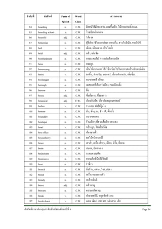 ลําดับที่
84
85
86
87
88
89
90
91
92
93
94
95
96
97
98
99
100
101
102
103
104
105
106
107
108
109
110
111
112
113
114
115
116
117

คําศัพท
boarding
boarding school
boastful
bohemian
boil
bold
bombardment
bone
boomerang
boost
bootlegger
borough
borrow
bossy
botanical
bother
bottom
boundary
boutique
bowl
box office
boysenberry
brace
brain
brainstorm
brainwave
bran
branch
brand
brandy
brave
bravery
break
break down

Parts of
Speech
n.
n.
adj.
n.
v.
adj.
n.
n.
n.
v.
n.
n.
v
adj.
adj.
v.
n.
n.
n.
v.
n.
n.
n.
n.
n.
n.
n.
n.
n.
n.
adj.
n.
v.
v.

คําศัพทภาษาอังกฤษระดับชั้นมัธยมศึกษาปที่ 6

Word
Class
C.W.
C.W.
C.W.
C.W.
C.W.
C.W.
C.W.
C.W.
C.W.
C.W.
C.W.
C.W.
C.W.
C.W.
C.W.
C.W.
C.W.
C.W.
C.W.
C.W.
C.W.
C.W.
C.W.
C.W.
C.W.
C.W.
C.W.
C.W.
C.W.
C.W.
C.W.
C.W.
C.W.
C.W.

ความหมาย
ผิวหนาไมกระดาน, การขึ้นเรือ, ไมกระดานทั้งหมด
โรงเรียนกินนอน
โออวด
ผูที่ดํารงชีวิตแตกตางจากคนอื่น, ชาวโบฮีเมีย, ชาวยิปซี
เดือด, เดือดดาล, เปนไอน้ํา
กลา, เดนชัด
การระดมใส, การถลมดวยระเบิด
กระดูก
เปนไมแบนและโคงใชเหวี่ยงไปในอากาศแลวกลับมาที่เดิม
ยกขึ้น, สงเสริม, เผยแพร, เลื่อนตําแหนง, เพิ่มขึ้น
คนขายเหลาเถื่อน
เทศบาลที่เล็กกวาเมือง, เขตเลือกตั้ง
ยืม
ซึ่งสั่งการ, ซึ่งบงการ
เกี่ยวกับพืช, เกี่ยวกับพฤกษศาสตร
รบกวน, ทําใหยุงใจ
กน, พื้นฐาน, ขางใต, พื้นน้ํา
แนวเขตแดน
รานเล็กๆ ที่ขายเสื้อผาราคาแพง
ขวางลูก, โยนโบวลิง
หองขายตั๋ว
ผลไมชนิดเบอรรี่
เสาค้ํา, เครื่องค้ําจุน, เฝอก, ที่รั้ง, ที่พาด
สมอง, มันสมอง
ระดมความคิด
ความคิดที่นึกไดทันที
รําขาว
กิ่งกาน, แขนง,วิชา, สาขา
เครื่องหมายการคา
เหลาบรั่นดี
กลาหาญ
ความกลาหาญ
ทําลายสถิติ, หยุดพักทํางาน
แตก( เงิน ), กระจาย ( ตัวเลข), เสีย
Page 14 

 