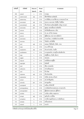 ลําดับที่
280
281
282
283
284
285
286
287
288
289
290
291
292
293
294
295
296
297
298
299
300
301
302
303
304
305
306
307
308
309
310
311
312
313

คําศัพท
control
controversial
controversy
convenient
conventional
conversely
convert
convey
convict
conviction
convince
cool
coop
cooperative
coordination
cope
copper
copycat
copyright
cord
corkscrew
corn
corporate
corporation
correct
correctly
correspond
correspondence
correspondent
corridor
corrupt
corruption
costume
counsel

Parts of
Speech
v.
adj.
n.
adj.
adj.
adv.
v.
v.
v.
n.
v.
adj.
n.
adj.
n.
v.
n.
n.
n.
n.
n
n.
adj.
n.
v.
adv.
v.
n.
n.
n.
adj.
n.
n.
v.

คําศัพทภาษาอังกฤษระดับชั้นมัธยมศึกษาปที่ 6

Word
class
C.W.
C.W.
C.W.
C.W.
C.W.
C.W.
C.W.
C.W.
C.W.
C.W.
C.W.
C.W.
C.W.
C.W.
C.W.
C.W.
C.W.
C.W.
C.W.
C.W.
C.W.
C.W.
C.W.
C.W.
C.W.
C.W.
C.W.
C.W.
C.W.
C.W.
C.W.
C.W.
C.W.
C.W.

ความหมาย
ควบคุม
ที่ทําใหเกิดความขัดแยง
การโตเถียง, ความโตความ, การทะเลาะวิวาท
สะดวก, เหมาะสม, ใกลมือ, ใกลเคียง
เกี่ยวกับธรรมเนียมปฏิบัติ, สามัญ, ธรรมดา
พูดคุย, แลกเปลี่ยนความคิดเห็น
ทําใหเปลี่ยนสภาพ , ปรับ
นํา, พา, นําไป, ถายทอด
(ผูพิพากษา, ศาล ฯลฯ) ตัดสินวา
การลงโทษ , การตัดสินวากระทําผิด
โนมนาว, ทําใหเชื่อ
เฉยเมย, ไมตื่นเตน, ใจเย็น, สงบ
กรง, เลาไก, สุม
ทํางานรวมกัน, รวมมือ
ความเสมอกัน, การอยูในระดับเดียวกัน
ตอสูดิ้นรน, รับมือ, จัดการ
ทองแดง
คนที่เลียนแบบผูอื่น
ลิขสิทธิ์
เชือก, สายเคเบิล
สวานเปดจุกขวด
ขาวโพด
เกี่ยวกับบริษัท
บริษัท, สมาคม, สโมสร
แก, ทําใหถูกตอง
อยางถูกตอง
เหมือน, เขากันได
การติดตอกันทางจดหมาย, ความตรงกัน
ผูติดตอทางจดหมาย, ผูสื่อขาว
ระเบียง, เฉลียง, เหตุฉนวน
ทุจริต,ชั่ว, เนาเปอย
การฉอราษฎรบังหลวง, การติดสินบน
เครื่องแตงกาย
แนะนํา
Page 25 

 