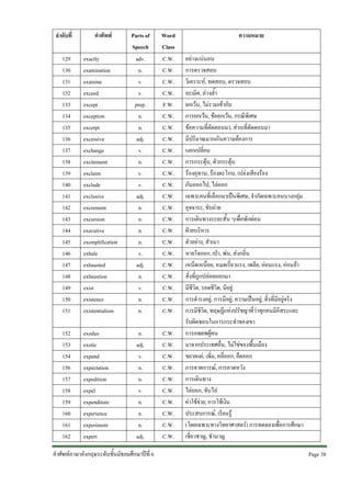 ลําดับที่

คําศัพท

129
130
131
132
133
134
135
136
137
138
139
140
141
142
143
144
145
146
147
148
149
150
151

exactly
examination
examine
exceed
except
exception
excerpt
excessive
exchange
excitement
exclaim
exclude
exclusive
excrement
excursion
executive
exemplification
exhale
exhausted
exhaustion
exist
existence
existentialism

152
153
154
156
157
158
159
160
161
162

exodus
exotic
expand
expectation
expedition
expel
expenditure
experience
experiment
expert

Parts of
Speech
adv.
n.
v.
v.
prep.
n.
n.
adj.
v.
n.
v.
v.
adj.
n.
n.
n.
n.
v.
adj.
n.
v.
n.
n.

Word
Class
C.W.
C.W.
C.W.
C.W.
F.W.
C.W.
C.W.
C.W.
C.W.
C.W.
C.W.
C.W.
C.W.
C.W.
C.W.
C.W.
C.W.
C.W.
C.W.
C.W.
C.W.
C.W.
C.W.

n.
adj.
v.
n.
n.
v.
n.
n.
n.
adj.

C.W.
C.W.
C.W.
C.W.
C.W.
C.W.
C.W.
C.W.
C.W.
C.W.

คําศัพทภาษาอังกฤษระดับชั้นมัธยมศึกษาปที่ 6

ความหมาย
อยางแนนอน
การตรวจสอบ
วิเคราะห, ทดสอบ, ตรวจสอบ
ละเมิด, ลวงล้ํา
ยกเวน, ไมรวมเขากับ
การยกเวน, ขอยกเวน, กรณีพิเศษ
ขอความที่ตัดตอนมา, สวนที่ตัดตอนมา
มีปริมาณมากเกินความตองการ
แลกเปลี่ยน
การกระตุน, ตัวกระตุน
รองอุทาน, รองตะโกน, เปลงเสียงรอง
กันออกไป, ไลออก
เฉพาะคนที่เลือกมาเปนพิเศษ, จํากัดเฉพาะคนบางกลุม
อุจจาระ, ขับถาย
การเดินทางระยะสั้น ๆเพื่อพักผอน
ฝายบริหาร
ตัวอยาง, สําเนา
หายใจออก, เปา, พน, สงกลิ่น
เหน็ดเหนื่อย, หมดเรี่ยวแรง, เพลีย, ออนแรง, ออนลา
สิ่งที่ถูกปลอยออกมา
มีชีวิต, รอดชีวิต, มีอยู
การดํารงอยู, การมีอยู, ความเปนอยู, สิ่งที่มีอยูจริง
การมีชีวิต, ทฤษฎีแหงปรัชญาที่วาทุกคนมีอิสระและ
รับผิดชอบในการกระทําของเขา
การอพยพผูคน
มาจากประเทศอื่น, ไมใชของพื้นเมือง
ขยายแผ, เพิ่ม, คลี่ออก, ยืดออก
การคาดการณ, การคาดหวัง
การเดินทาง
ไลออก, ขับไล
คาใชจาย, การใชเงิน
ประสบการณ, เรียนรู
(โดยเฉพาะทางวิทยาศาสตร) การทดลองเพื่อการศึกษา
เชี่ยวชาญ, ชํานาญ
Page 38 

 