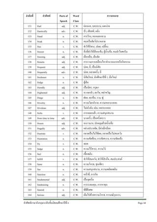 ลําดับที่

คําศัพท

131
132
133
134
135
136
137
138
139
140
141
142
143
144
145
146
147
148
149
150
151
152
153
154
155
156
157
158
159
160
161
162
163
164

frail
frantically
fraud
freak
free
freezer
freezing
frenetic
frequent
frequently
freshmen
fridge
friendly
frightened
fringe
frivolity
frivolous
frolic
from time to time
frozen
frugally
frustrate
frustration
fry
fudge
fuel
fulfill
fume
fun
function
fundamental
fundraising
funeral
furious

Parts of
Speech
adj.
adv.
n.
n.
v.
n.
adj.
adj.
adj.
adv.
n.
n.
adj.
adj.
n.
n.
adj.
v.
adv.
adj.
adv.
v.
n.
v.
n.
n.
v.
n.
n.
n.
adj.
n.
n.
adj.

คําศัพทภาษาอังกฤษระดับชั้นมัธยมศึกษาปที่ 6

Word
Class
C.W.
C.W.
C.W.
C.W.
C.W.
C.W.
C.W.
C.W.
C.W.
C.W.
C.W.
C.W.
C.W.
C.W.
C.W.
C.W.
C.W.
C.W.
C.W.
C.W.
C.W.
C.W.
C.W.
C.W.
C.W.
C.W.
C.W.
C.W.
C.W.
C.W.
C.W.
C.W.
C.W.
C.W.

ความหมาย
ออนแอ, บอบบาง, แตกงาย
บา, เสียสติ, คลั่ง
การโกง, คนหลอกลวง
คนหรือสัตวประหลาด
ทําใหอิสระ, ปลด, เปลื้อง
สิ่งที่ทําใหเยือกแข็ง, ตูน้ําแข็ง, คนทําไอศกรีม
เยือกเย็น, เย็นจัด
การรวมการเคลื่อนไหวจํานวนมากหรือกิจกรรม
บอย, ถี่, เปนนิสัย
บอย, หลายครั้ง, ถี่
นิสิตใหม, นักศึกษาปที่ 1, มือใหม
ตูเย็น
เปนมิตร, กรุณา
หวาดกลัว, ตกใจ, เขยาขวัญ
ฝอย, ตะเข็บ, รวง, พู
ความวิตกกังวล, ความเหลาะแหละ
ไมจริงจัง, เลน, เหลาะแหละ
การหยอกเยา, ความสนุกสนาน
บางครั้ง, เปนครั้งคราว
หนาวมาก, ปกคลุมดวยน้ําแข็ง
อยางประหยัด, มีคาเล็กนอย
กลายเปนไมไดผล, กลายเปนไมสมหวัง
ความขัดของ, การขัดขวาง, ความขัดแยง
ทอด
ความไรสาระ, ความโง
เชื้อเพลิง
ทําใหสมหวัง, ทําใหสําเร็จ, สมประสงค
ความโกรธ, ชุนเชียว
ความสนุกสนาน, ความเพลิดเพลิน
หนาที่, ภารกิจ
เปนจุดเริ่ม
การระดมทุน, การหาทุน
พิธีฝงศพ
เต็มไปดวยความโกรธ, อารมณรุนแรง,
Page 44 

 