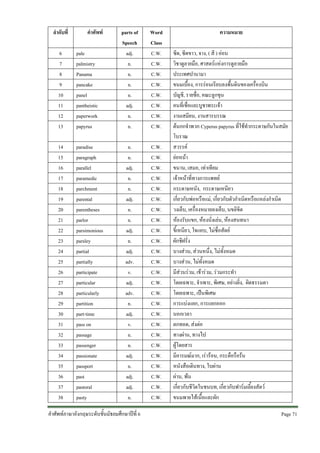 ลําดับที่

คําศัพท

6
7
8
9
10
11
12
13

pale
palmistry
Panama
pancake
panel
pantheistic
paperwork
papyrus

14
15
16
17
18
19
20
21
22
23
24
25
26
27
28
29
30
31
32
33
34
35
36
37
38

paradise
paragraph
parallel
paramedic
parchment
parental
parentheses
parlor
parsimonious
parsley
partial
partially
participate
particular
particularly
partition
part-time
pass on
passage
passenger
passionate
passport
past
pastoral
pasty

parts of
Speech
adj.
n.
n.
n.
n.
adj.
n.
n.

Word
Class
C.W.
C.W.
C.W.
C.W.
C.W.
C.W.
C.W.
C.W.

n.
n.
adj.
n.
n.
adj.
n.
n.
adj.
n.
adj.
adv.
v.
adj.
adv.
n.
adj.
v.
n.
n.
adj.
n.
adj.
adj.
n.

C.W.
C.W.
C.W.
C.W.
C.W.
C.W.
C.W.
C.W.
C.W.
C.W.
C.W.
C.W.
C.W.
C.W.
C.W.
C.W.
C.W.
C.W.
C.W.
C.W.
C.W.
C.W.
C.W.
C.W.
C.W.

คําศัพทภาษาอังกฤษระดับชั้นมัธยมศึกษาปที่ 6

ความหมาย
ซีด, ซีดขาว, จาง, ( สี ) ออน
วิชาดูลายมือ, ศาสตรแหงการดูลายมือ
ประเทศปานามา
ขนมเบื้อง, การรอนเรียบลงพื้นดินของเครื่องบิน
บัญชี, รายชื่อ, คณะลูกขุน
คนที่เชื่อและบูชาพระเจา
งานเสมียน, งานสารบรรณ
ตนกกจําพวก Cyperus papyrus ที่ใชทํากระดาษกันในสมัย
โบราณ
สวรรค
ยอหนา
ขนาน, เสมอ, เทาเทียม
เจาหนาที่ทางการแพทย
กระดาษหนัง, กระดาษเหนียว
เกี่ยวกับพอหรือแม, เกี่ยวกับตัวกําเนิดหรือแหลงกําเนิด
วงเล็บ, เครื่องหมายลงเล็บ, นขลิขิต
หองรับแขก, หองนั่งเลน, หองสนทนา
ขี้เหนียว, ใจแคบ, ไมซื่อสัตย
ผักชีฝรั่ง
บางสวน, สวนหนึ่ง, ไมทั้งหมด
บางสวน, ไมทั้งหมด
มีสวนรวม, เขารวม, รวมกระทํา
โดยเฉพาะ, จําเพาะ, พิเศษ, อยางยิ่ง, ผิดธรรมดา
โดยเฉพาะ, เปนพิเศษ
การแบงแยก, การแยกออก
นอกเวลา
ตกทอด, สงตอ
ทางผาน, ทางไป
ผูโดยสาร
มีอารมณมาก, เรารอน, กระตือรือรน
หนังสือเดินทาง, ใบผาน
ผาน, พน
เกี่ยวกับชีวิตในชนบท, เกี่ยวกับฟารมเลี้ยงสัตว
ขนมพายไสเนื้อและผัก
Page 71 

 