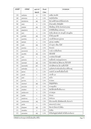 ลําดับที่
139
140
141
142
143
144
145
146
147
148
149
150
151
152
153
154
155
156
157
158
159
160
161
162
163
164
165
166
167
168
169
170
171
172

คําศัพท
pollution
polonium
polytheistic
pony
popular
popularize
port
portable
portfolio
portrait
posh
position
possession
possible
post
posterity
potential
potentially
potholder
potion
pouch
pour
poverty
practical
precision
predator
predecessor
predict
prediction
predominant
prefer
pregnant
prejudice
premature

parts of
Speech
n.
n.
adj.
n.
adj.
v.
n.
adj.
n.
n.
adj.
n.
n.
adj.
n.
n.
adj.
adv.
n.
n.
n.
v.
n.
adj.
n.
n.
n.
v.
n.
adj.
v.
adj.
n.
adj.

คําศัพทภาษาอังกฤษระดับชั้นมัธยมศึกษาปที่ 6

Word
Class
C.W.
C.W.
C.W.
C.W.
C.W.
C.W.
C.W.
C.W.
C.W.
C.W.
C.W.
C.W.
C.W.
C.W.
C.W.
C.W.
C.W.
C.W.
C.W.
C.W.
C.W.
C.W.
C.W.
C.W.
C.W.
C.W.
C.W.
C.W.
C.W.
C.W.
C.W.
C.W.
C.W.
C.W.

ความหมาย
มลพิษ, ของเสีย
ธาตุโพโลเนียม
มีความเชื่อในพระเจาที่แตกตางกัน
มาขนาดเล็ก, มาพันธุเล็ก
เปนที่นิยม, ทั่วไป, สําหรับประชาชน
ทําใหเปนที่นิยม แพรหลาย
ทาเรือ, เมืองทา, ทา, ประตูน้ํา, ประตูเมือง
หิ้วได, พกพาได
กระเปาใสเอกสารรูปภาพ
รูปวาด, ภาพเขียน
เก, หรูหรา, เยี่ยม, ชั้นดี
ตําแหนง
การมี, การเปนเจาของ
เปนไปได
การสงทางไปรษณีย
คนชั้นหลัง, คนรุนลูกรุนหลาน
มีประสิทธิภาพ, มีศักยภาพ, เปนไปได
อยางมีศักยภาพ, มีความเปนไปได
ถุงมือสําหรับหยิบหมอหรือจานที่รอนอยู
ยาเสนห, ขนาดเครื่องดื่มครั้งหนึ่ง
กระเปา, ถุง
เท,ริน
ความจน
ที่ปฏิบัติไดจริง
ความถูกตอง
สัตวที่กินสัตวอื่นเปนอาหาร
บรรพบุรุษ
ทํานาย
คําทํานาย
มีอํานาจเหนือ, มีอิทธิพลเหนือ, มีมากกวา
ชอบมากกวา, เสนอ
มีครรภ, ตั้งครรภ, ตั้งทอง
ลําเอียง
ยังไมเจริญเติบโตเต็มที่, ยังไมถึงเวลาอันควร
Page 75 

 