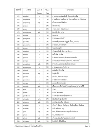 ลําดับที่
173
174
175
176
177
178
179
180
181
182
183
184
185
186
187
188
189
190
191
192
193
194
195
196
197
198
199
200
201
202
203
204
205
206

คําศัพท
premiere
preparation
preparatory
prepare
prepay
preposterous
preread
prerogative
prescribe
presentation
preserve
president
pressing
pressure
prestige
prestigious
presumption
pretend
prevalent
prevent
prevention
preview
previous
price
prickle
priesthood
primarily
primitive
principal
principle
prior
prison
private
privileged

parts of
Speech
n.
n.
adj.
v.
v.
adj.
v.
n.
v.
n.
v.
n.
n.
n.
n.
adj.
n.
v.
adj.
v.
n.
v.
adj.
n.
n.
n.
adv.
adj.
n.
n.
adj.
n.
adj.
adj.

คําศัพทภาษาอังกฤษระดับชั้นมัธยมศึกษาปที่ 6

Word
Class
C.W.
C.W.
C.W.
C.W.
C.W.
C.W.
C.W.
C.W.
C.W.
C.W.
C.W.
C.W.
C.W.
C.W.
C.W.
C.W.
C.W.
C.W.
C.W.
C.W.
C.W.
C.W.
C.W.
C.W.
C.W.
C.W.
C.W.
C.W.
C.W.
C.W.
C.W.
C.W.
C.W.
C.W.

ความหมาย
การแสดงรอบปฐมทัศน, นักแสดงนําหญิง
การเตรียม, การเตรียมการ, วิธีการเตรียมการ, สิ่งที่เตรียม
เปนการเตรียมใหพรอม
เตรียมพรอม
จายลวงหนา, ชําระกอนแลว
ผิดปกติ, ประหลาด
กอนอาน
สิทธิพิเศษ, อภิสิทธิ์
ออกคําสั่ง, กําหนด, บัญญัติ, ชี้แนะ, แนะนํา
การเสนอ, การแสดงตัว
รักษาไว, คงไว
ประธานาธิบดี, ประธาน, ประมุข
เครื่องอัด, การอัด
การกด, ความกดดัน, ความอดทนอดกลั้น
ความนิยม, ความนับถือ, ชื่อเสียง, เกียรติศักดิ์
มีชื่อเสียง, มีเกียรติ, เปนที่เคารพนับถือ
การอนุมาน, การสันนิษฐาน
แกลงทําวาเปนจริง
มีอยูทั่วไป
ปองกัน, ขัดขวาง, ตอตาน
การปองกันหรือขัดขวาง
แสดงหรือชมลวงหนา
เปนการกระทําหรือเกิดขึ้นกอนกําหนดใจเร็วดวนได
ราคา
หนาม, ขนแหลม
ตําแหนงของพระหรือบาทหลวง
เปนสวนใหญ, เปนหลัก
แรกเริ่ม, เบื้องตน, สมัยแรก
หัวหนา, ตัวการ, อันดับแรก, อันดับหนึ่ง, สําคัญที่สุด
หลัก, หลักการ, กฎ
กอน, ที่มีคาและความสําคัญเปนอันดับแรก
คุก, เรือนจํา, ตาราง
สันโดษ, สวนตัว, ไมปลอยใหคนอื่นรู
มีอภิสิทธิ์, มีสิทธิ์พิเศษ
Page 76 

 