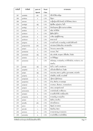 ลําดับที่

คําศัพท

207
208
209
210
211
212
213
214
215
216
217
218
219
220
221
222

probably
problem
procure
prodigal
prodigy
produce
producer
profession
professor
progress
progressively
project
proletariat
prominent
promise
promotion

parts of
Speech
adv.
n.
v.
adj.
n.
v.
n.
n.
n.
n.
adv.
n.
n.
adj.
n.
n.

223
224
225
226
227
228
229
230
231
232
233
234
235
236
237
238
239

prompt
propeller
proper
property
proponent
proportion
proposal
propose
prosecution
prospect
prosperity
protest
proudly
prove
provide
prowess
proximity

adj.
n.
adj.
n.
n.
n.
n.
v.
n.
n.
n.
v.
adv.
v.
v.
n.
n.

คําศัพทภาษาอังกฤษระดับชั้นมัธยมศึกษาปที่ 6

Word
Class
C.W.
C.W.
C.W.
C.W.
C.W.
C.W.
C.W.
C.W.
C.W.
C.W.
C.W.
C.W.
C.W.
C.W.
C.W.
C.W.
C.W.
C.W.
C.W.
C.W.
C.W.
C.W.
C.W.
C.W.
C.W.
C.W.
C.W.
C.W.
C.W.
C.W.
C.W.
C.W.
C.W.

ความหมาย
เปนไปไดมากที่สุด
ปญหา
หาผูหญิงมาเปนโสเภณี, กอใหเกิดผล, ลอลวง
ฟุมเฟอย, สุรุยสุราย, ใจปา
อัจฉริยบุคคล, ผูมีความสามารถพิเศษ
ผลิต, กอใหเกิด
ผูผลิต, ผูสราง
อาชีพ, กลุมผูเชี่ยวชาญ
ศาตราจารย
ความกาวหนา, ความเจริญ, การเดินไปขางหนา
อยางคอยๆไปทีละนอย, อยางตอเนื่อง
โครงงาน, แผนการวิจัย
กรรมกร, ไพร
เดน, เดนชัด, สะดุดตา, มีชื่อเสียง, โดงดัง
การใหสัญญา
สนับสนุน, การสงเสริม, การใหกําลังใจ, การกอการ, การ
กอสราง
ฉับไว, รวดเร็ว, ตรงตอเวลา
เครื่องจักรที่ติดในรถ, ใบพัด
เหมาะสม, สมควร, ถูกตอง, ถูกกาลเทศะ, เครงครัด
ทรัพยสิน, สมบัติ, กรรมสิทธิ์
ผูเสนอ, ผูสนับสนุน
สวน, สัดสวน, ความสมดุล
การเสนอ , ขอเสนอ , การขอแตงงาน
เสนอ, บอกจุดประสงค
การดําเนินคดี, การฟองรอง
ความเปนไปได, ภาพที่มองเห็น
ความเจริญ, ความรุงเรือง
คัดคาน, ประทวง
อยางหยิ่งทะนง
พิสูจน, ตรวจสอบ
จัดเตรียม, จัดหา
ความอาจหาญ, ความองอาจ
ความใกลชิด, ความใกลเคียง
Page 77 

 
